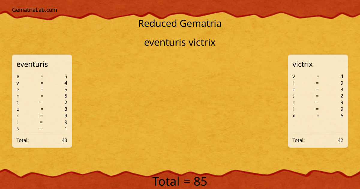 eventuris victrix in reduced Gematria